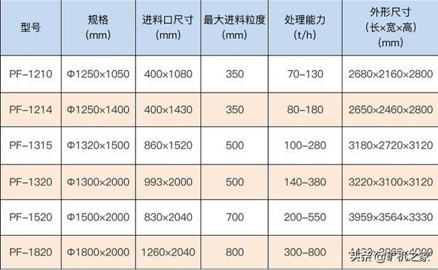 关于可逆反击锤式破碎机调节装置的信息