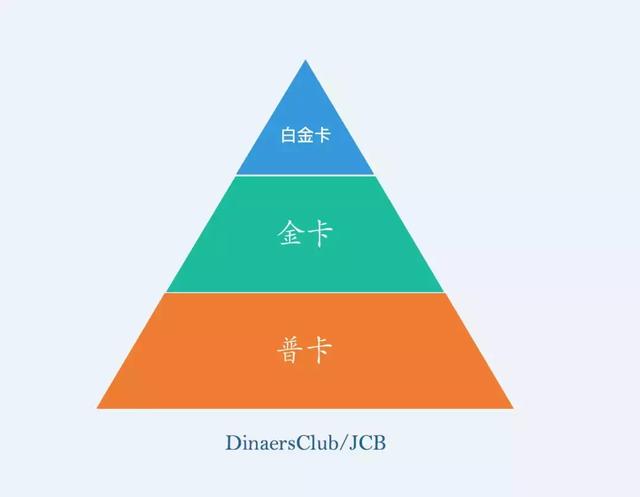 园林卡和信用卡