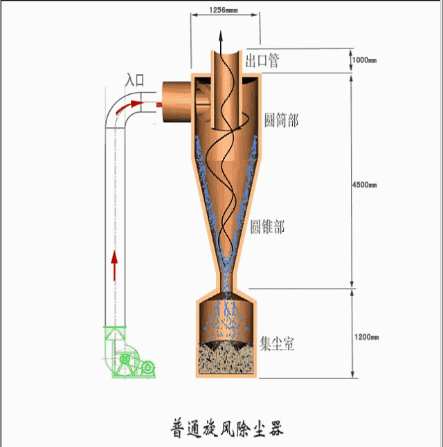 齿辊破碎机结构设计cad图纸