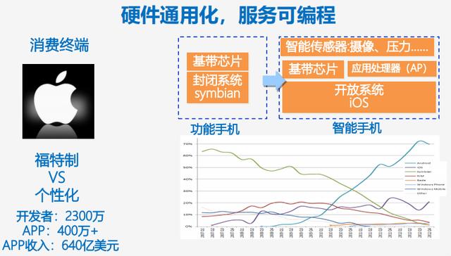 信息工程十年发展前景展望