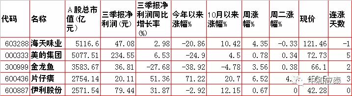 周三A 股重要投资信息