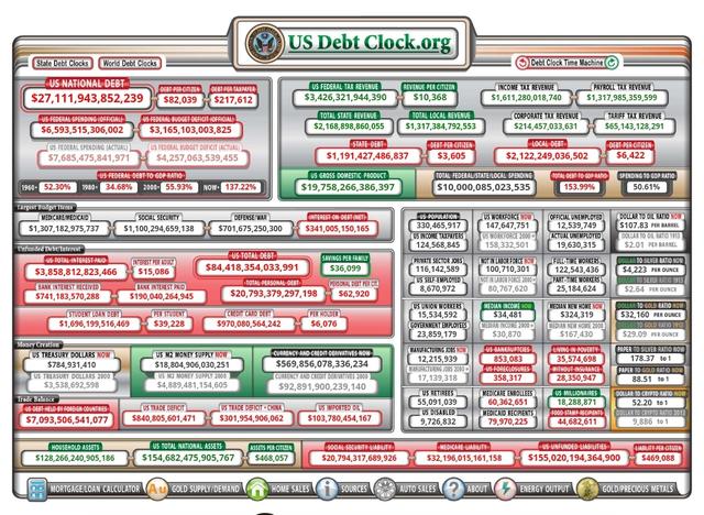 美国国债那么多怎么还「中国2万亿美债」