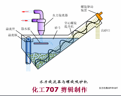 安阳链斗式洗砂机厂
