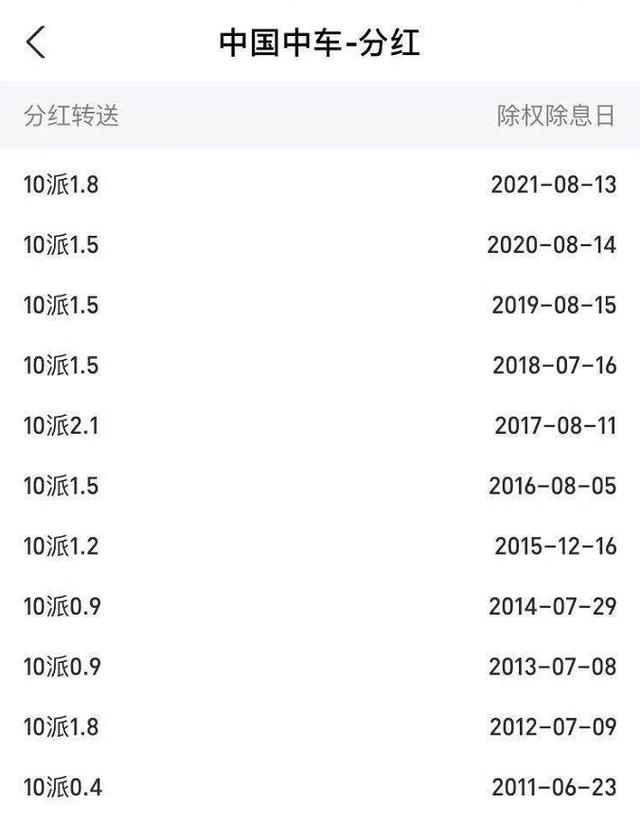 如果10年买入五万元中国中车股票 一直没卖 现在是多少钱 全网搜