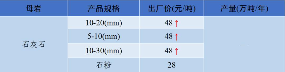 郴州制砂机械价格