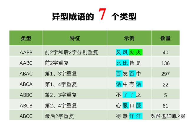 成语勇什么意思