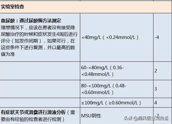 生化egfr检查什么意思