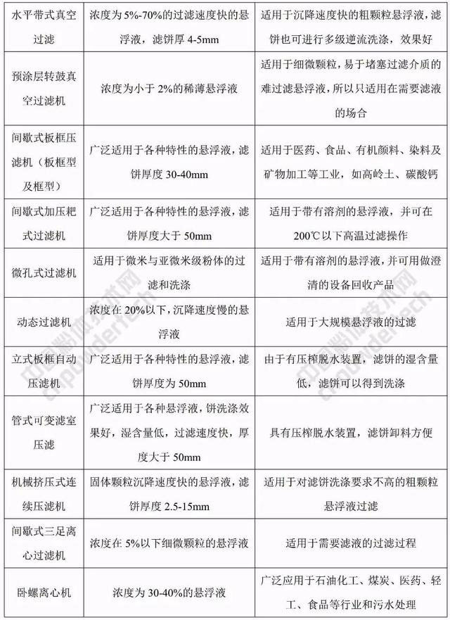 常德脱水陶瓷过滤机