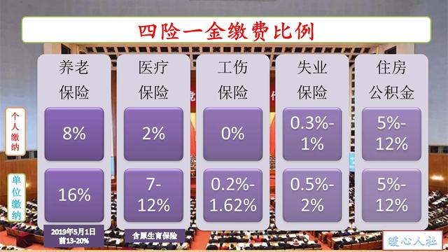 深圳五险一金基数是多少「深圳五险一金基数是多少2019」