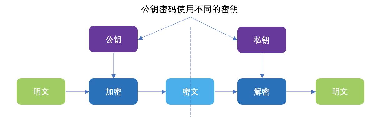 密钥是什么