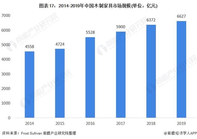 木制行业有哪些(新手建议收藏)
