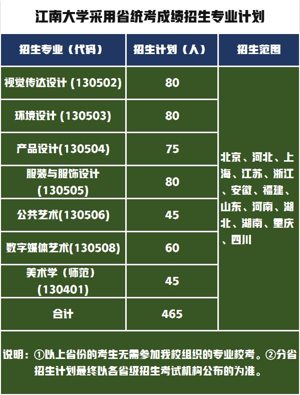 设计名校“小清华”，江南大学2021年艺术类录取分数线公布 清华2021高考录取分数线 第9张