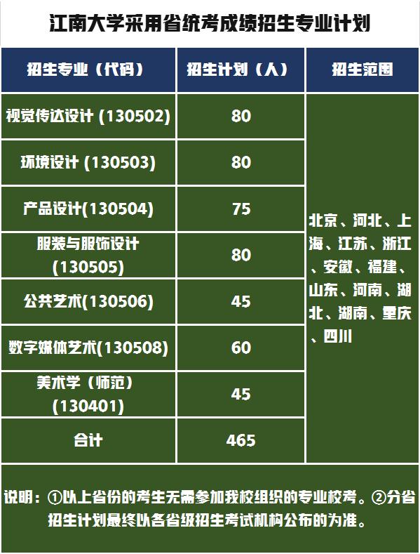 设计名校“小清华”，江南大学2021年艺术类录取分数线公布