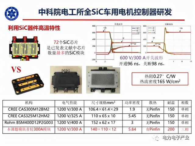 新能源汽车SiC电机驱动控制器研究进展