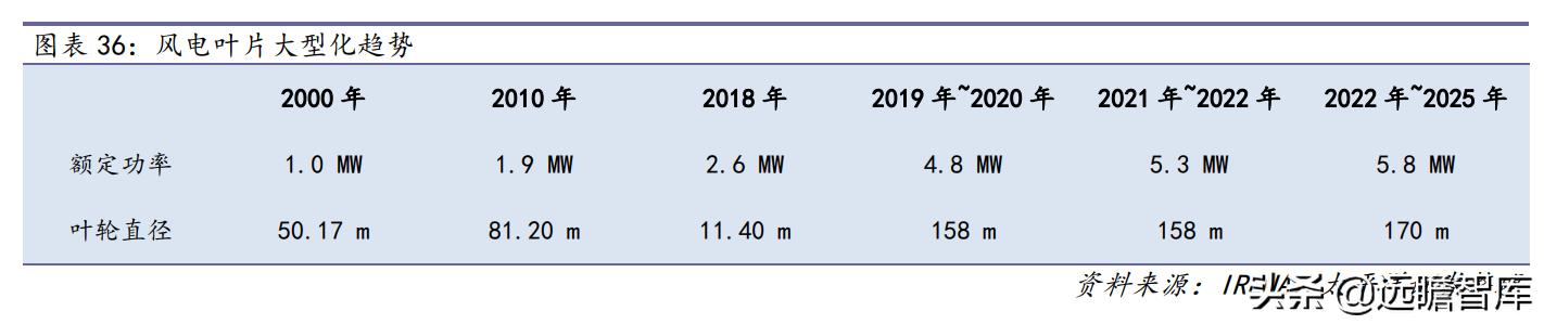 战略转型，隆华科技：新材料渐入佳境，“风”“光”助力二次腾飞