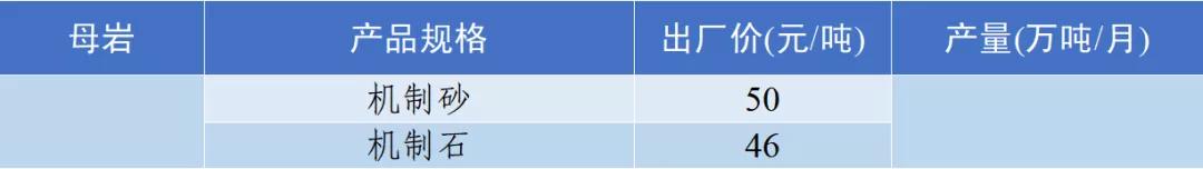 四川冲击制砂机价格