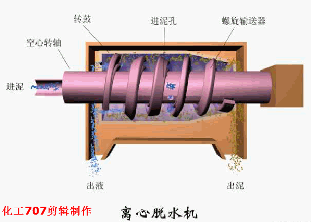 浸槽升降的预涂过滤机