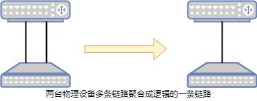 公司网络
