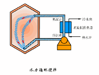 钛材转鼓真空过滤机