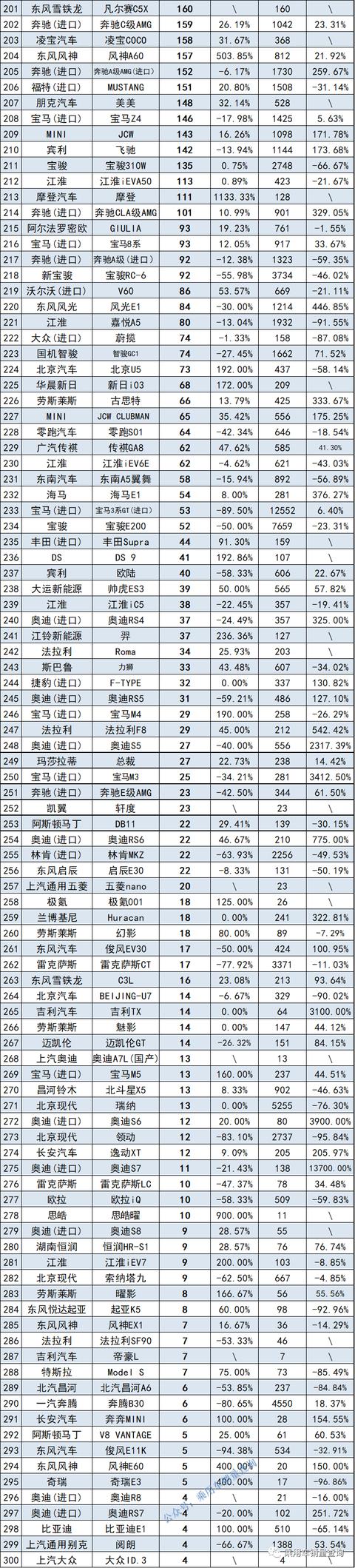 2021年9月轿车销量排行完全榜，凯迪拉克CT5销量超过奥迪A4L