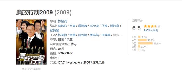 TVB历年收视最差的27套剧集，收视差是不是就是烂片？