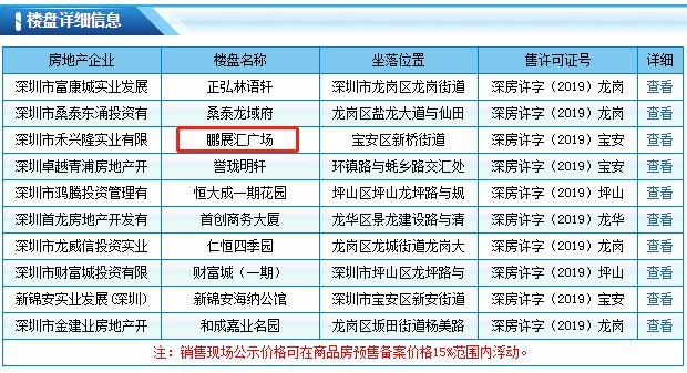 鹏展汇广场工程规划许可证