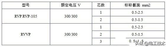 电缆型号的字母代表,电缆字母型号含义表