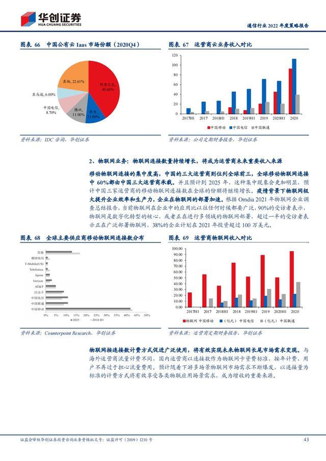 通信行业2022年深度报告：抓住“黄金十年”投资机会