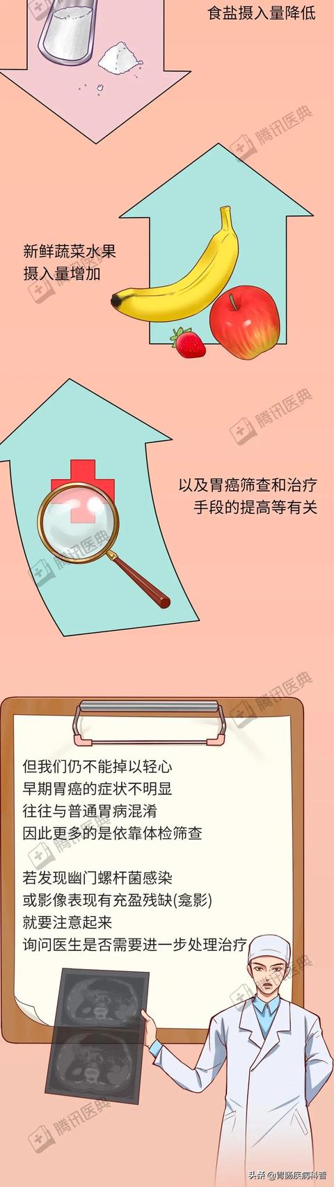 全网，超过50%的“健康”科普不“健康”，这篇防癌科普值得推荐