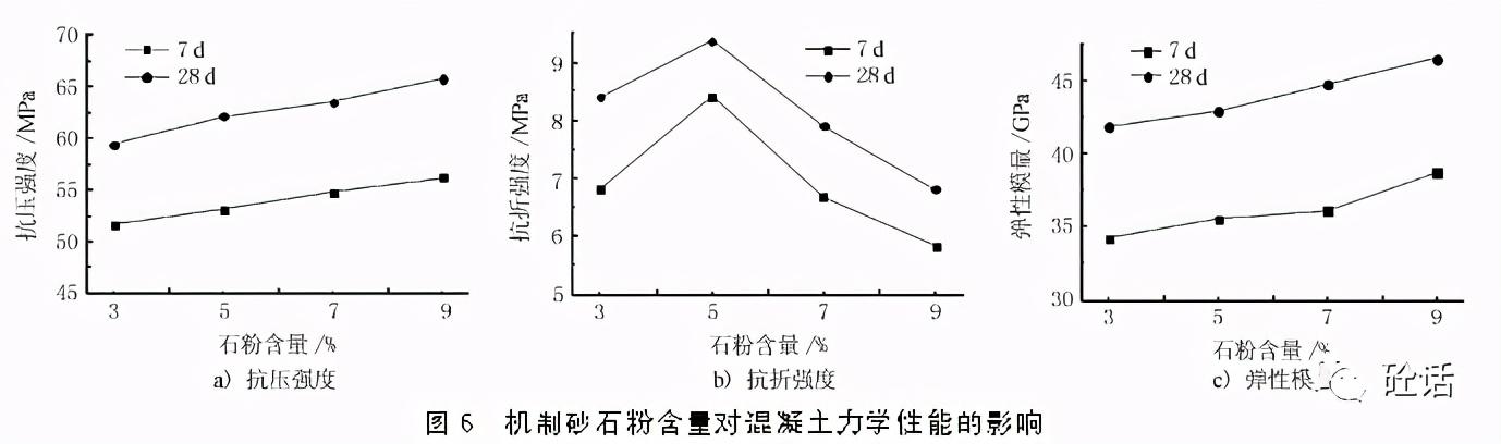 有实力的花岗岩石粉制砂机