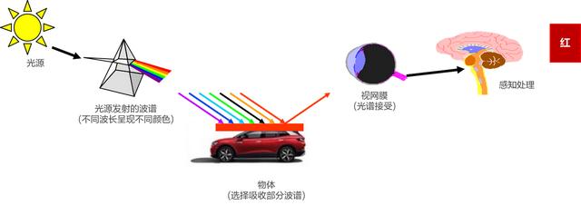新能源车也需要讲究是否有色差吗？