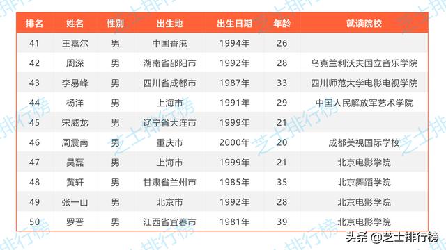 020年福布斯名人排行榜（福布斯中国名人榜）"