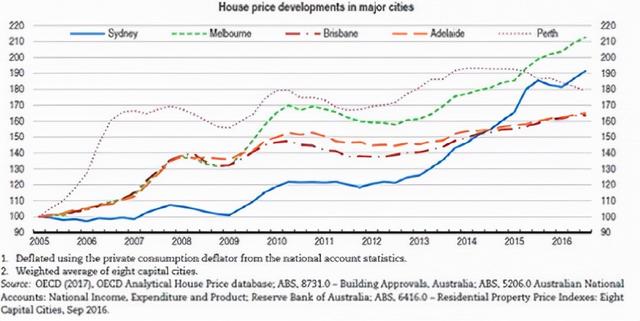 中国炒房团，杀入澳大利亚抄底