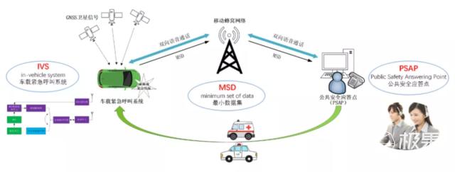 iPhone 14或搭载新功能？苹果“撞车检测”曝光，车祸自动打电话