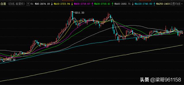 10.22：煤炭，半导体，白酒，新能源，医疗，的板块操作思路分享