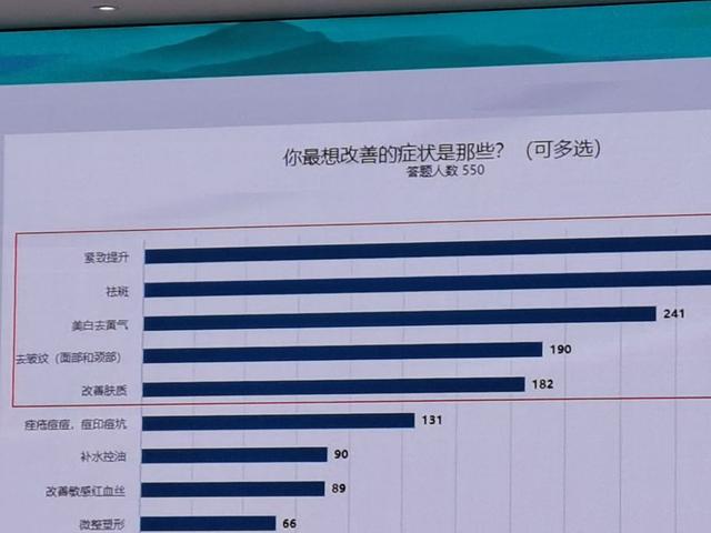 皮秒可以去汗管角化吗