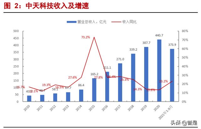 中天科技专题报告：低估的海缆龙头，光伏储能驱动成长