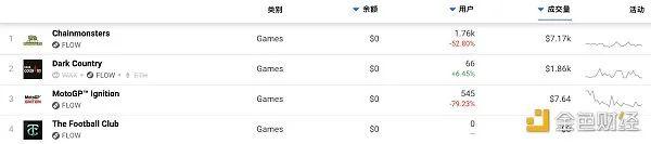 链游新潮已至：盘点各大公链火热链游