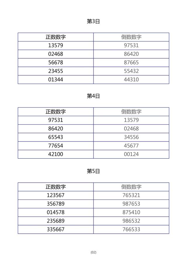 用“倒数数字”法训练孩子的专注力