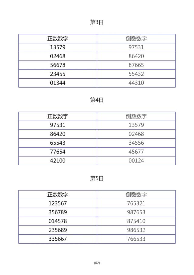 用“倒数数字”法训练孩子的专注力