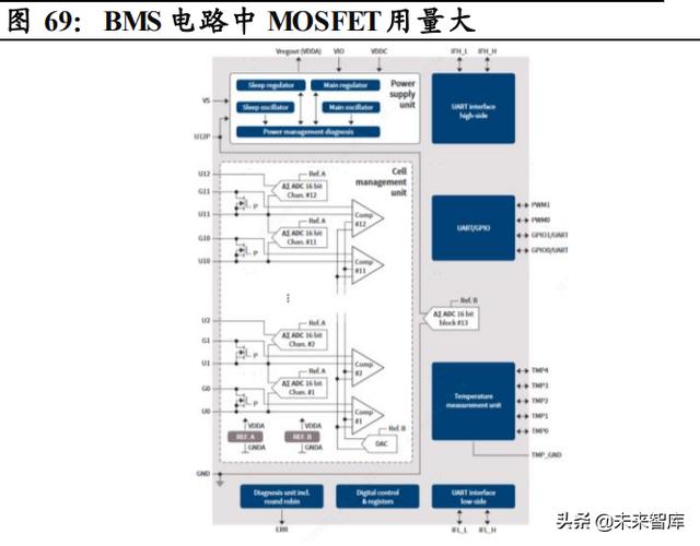 功率半导体行业深度报告：新能源需求引领，行业快速发展