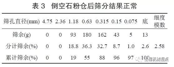 制砂机的负荷能开多大