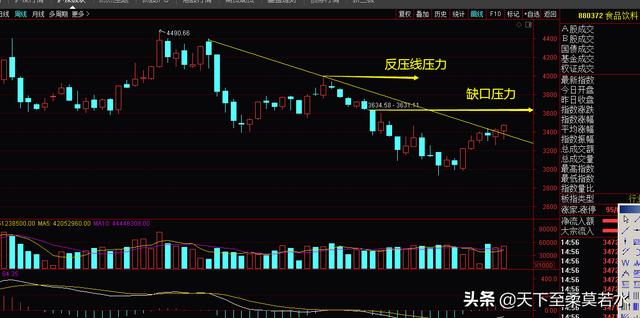 10.30周评：主线越来越清晰，即将迎接王者归来