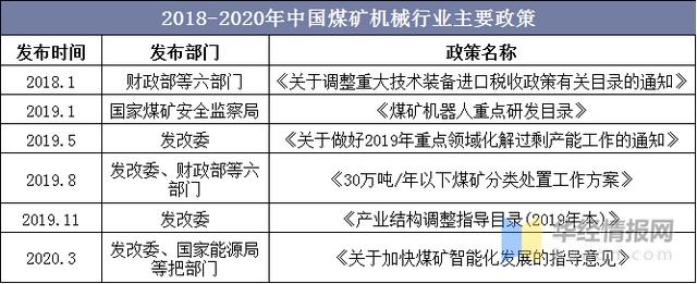 矿用机电设备行业现状