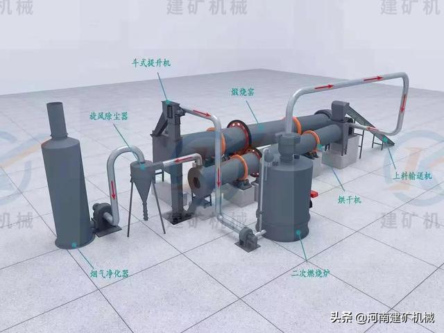 矿石破碎机烘干机