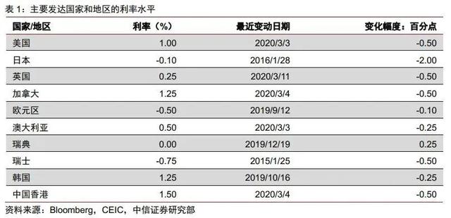 通货膨胀怎么办