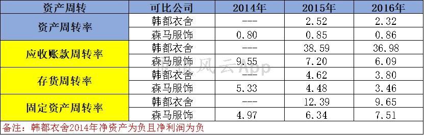 森马网上专卖店