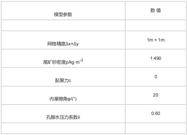 尾矿库上游式筑坝法