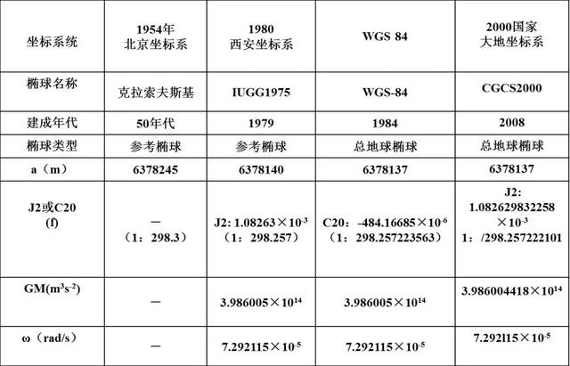 J丫圆锥破碎机漏油