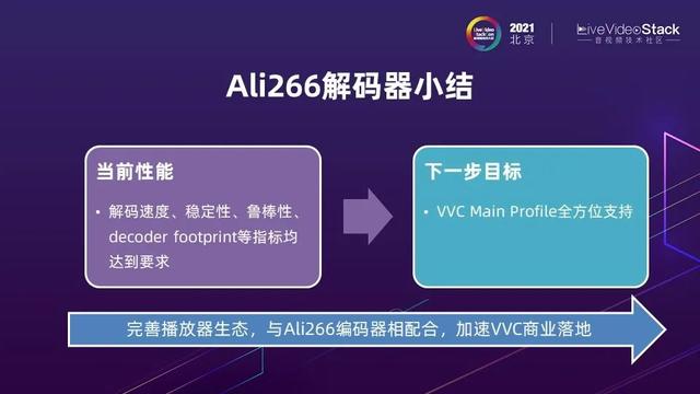 编解码再进化：Ali266与下一代视频技术